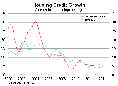 Graph for The RBA waits out Australia's credit conundrum
